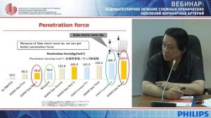 ЭНДОВАСКУЛЯРНОЕ ЛЕЧЕНИЕ ХРОНИЧЕСКИХОККЛЮЗИЙ КОРОНАРНЫХ АРТЕРИЙ (День 2).mp4