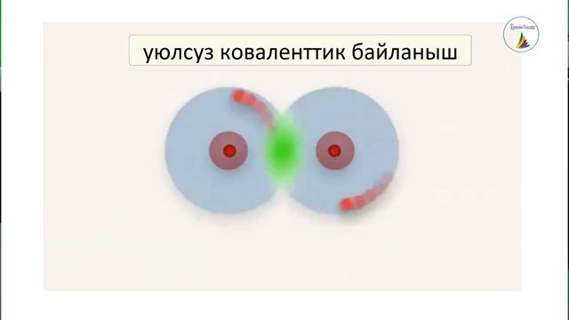 химиялык байланыштын типтери смотреть онлайн