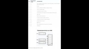 Предохранители и реле для Fiat Scudo (2007-2016)