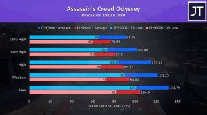 Intel i5-9600K vs i7-9700K Comparison - 6 or 8 CPU Cores?