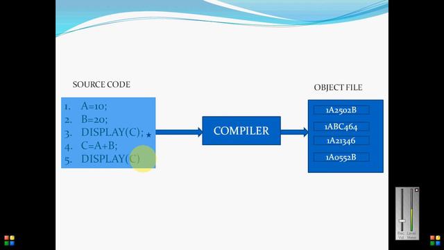 Difference between compiler and interpreter with example by shubham смотреть онлайн