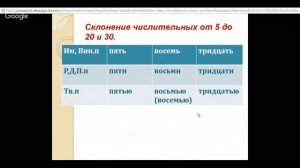 Русский язык 6 класс 23 неделя. Склонение целых количественных числительных