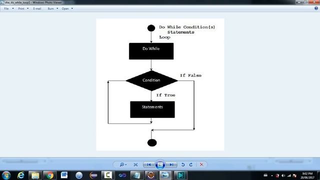 Java Loops Extended - Tutorials смотреть онлайн