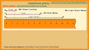 Длина. Единицы измерения длины. Ширина. Периметр. Измерение длины. Примеры. Математика 1 класс.