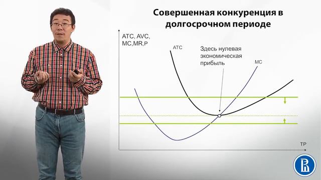 5 8*  Совершенная конкуренция в долгосрочном периоде и рыночная саморегуляция