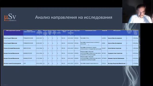 Анализ работы отделения лучевой диагностики