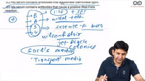 Infectious Disease Case Based Scenarios | Microbiology By Dr. Sonu Panwar