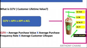 What is Your Customers Lifetime Value?