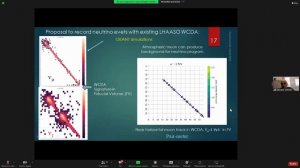2024-05-31 10-59-59 Ю.В. Стенькин (ИЯИ РАН) «О возможности регистрации астрофизических нейтрино