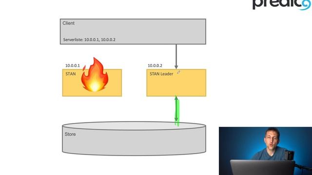 NATS Streaming Tutorial #8: Fault Tolerance Mode & Hochverfügbarkeit (Deutsch) смотреть онлайн