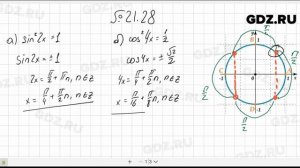№ 21.28- Алгебра 10-11 класс Мордкович