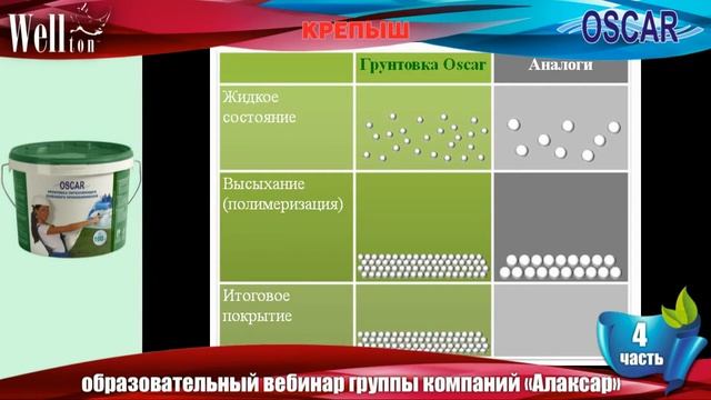 Вебинар ГК "Алаксар" (4 часть): укрепляющая грунтовка глубокого проникновения OSCAR. смотреть онлайн
