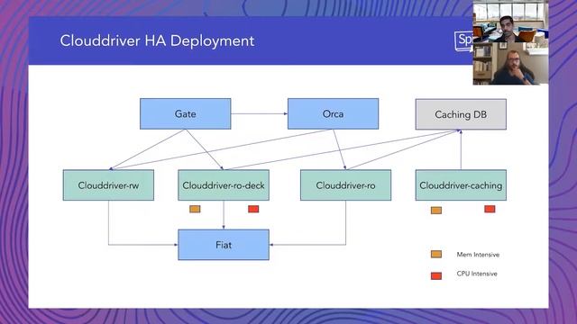 Scaling Spinnaker for multi-region multi-cloud SaaS deployments - Edgar Magana & Gopinath Rebala смотреть онлайн