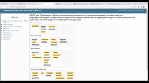 PolyAnalyst для анализа организационной структуры компании по должностным инструкциям сотрудников