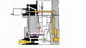Холостой Ход карбюратора Солекс, каналы и отверстия.