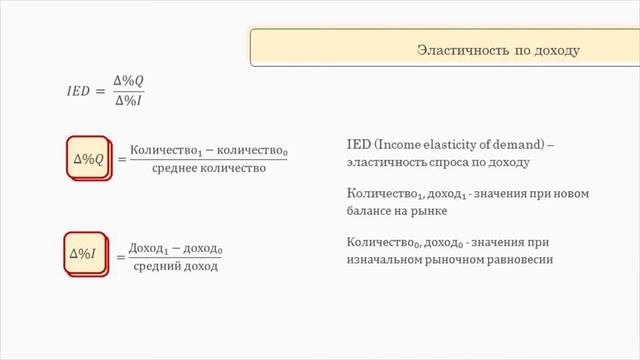 Эластичность спроса. Ч 3 смотреть онлайн