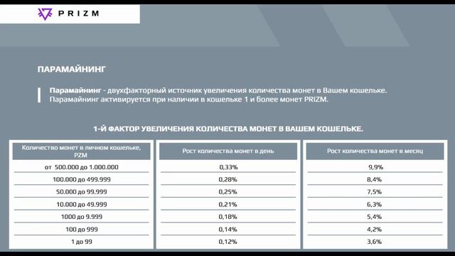 Почему знакомство с миром криптовалют надо начинать с криптовалюты PRIZM смотреть онлайн