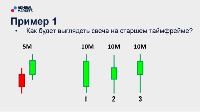 Секреты японских свечей 2020