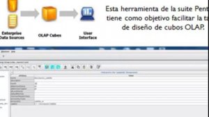 PENTAHO