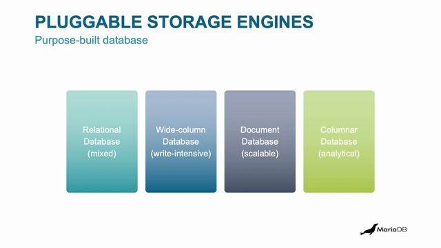 What is MariaDB? - Ask Kester смотреть онлайн