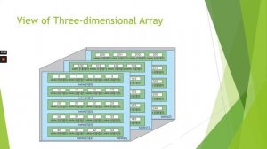 PHP Multi Dimensional Array Tutorial In Hindi