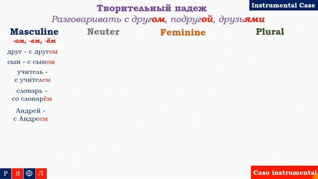 Урок 5. Lesson 5. Russian for beginners. The Complete Course of the Russian Language. смотреть онлайн