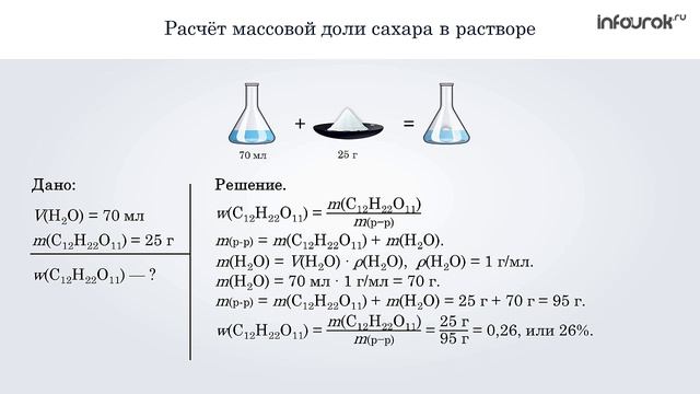 Приготовление раствора сахара схематично. Рамановский сдвиг раствора сахара. Рамановского сдвиг раствора сахара.