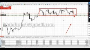 Как найти идеальную точку входа в рынок. ОБУЧЕНИЕ ТРЕЙДИНГУ✅