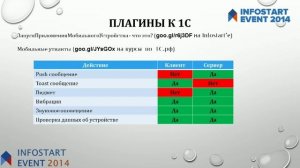 1.1.7 Дмитрий Шерстобитов, Горизонты мобильной платформы 1С