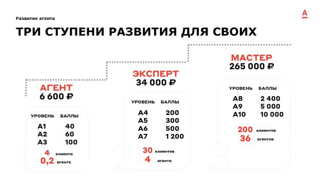 СИСТЕМА ДОХОДА "СВОЙ В АЛЬФЕ"