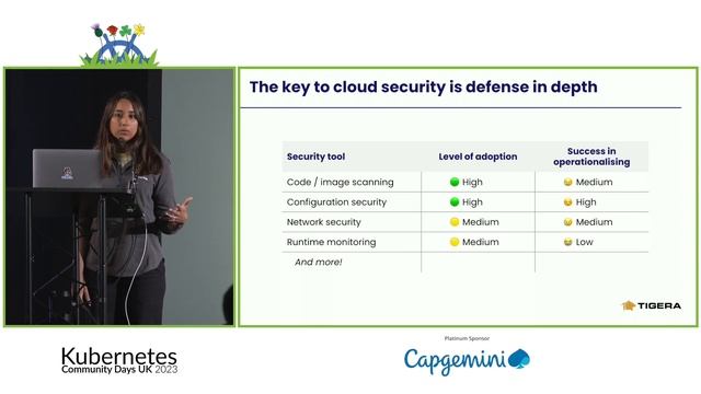 There’s no i in Kubernetes: Why Kubernetes Security is a Team Sport | Malavika Balachandran Tadeusz смотреть онлайн