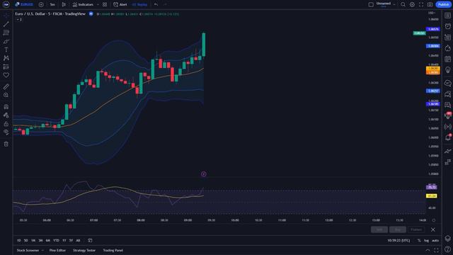 I Tested 99 WIN RATE Scalping Strategy !  CRAZY WIN RATE ! 