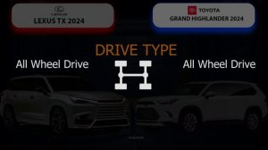 Lexus TX 2024 Vs Toyota Grand Highlander 2024 Specs Comparison