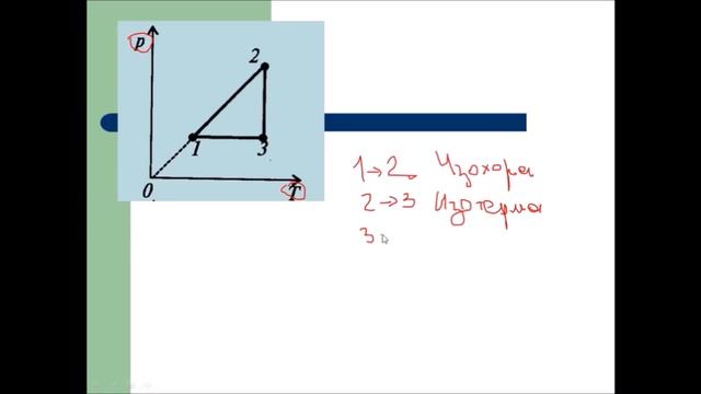 Изопроцестердің графиктеріне берілетін тапсырмаларды талдау смотреть онлайн
