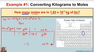 How to Convert Moles to Kilograms and Kilograms to Moles for Elements on the PTOE