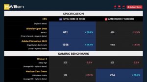 Intel Core i5 13500 vs AMD Ryzen 7 5800X3D - Apps & Games (RTX 4090)