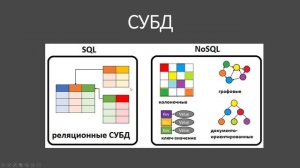 31 Что такое БД. Курс по Django 3