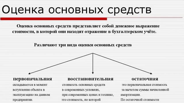 Учет и оценка основных средств организации. Оценка основных фондов. виды оценки основных средств.