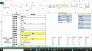 7- Excel Most Useful Shortcut Keys Ctrl + A To Ctrl + Z  You SHOULD Know | BeLookUp