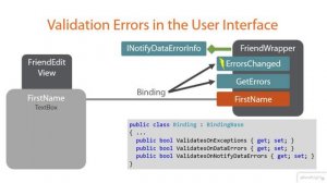 06 02 Validation Errors in the User Interface