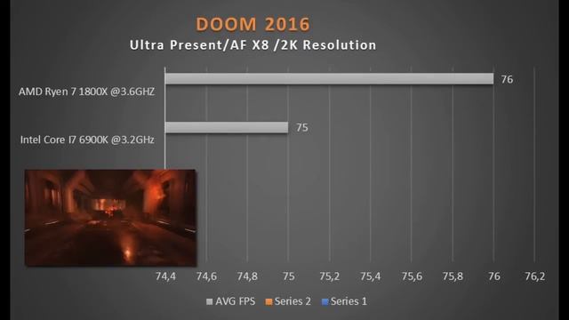 Who Is Faster? RYZEN 1800x @3,6 vs INTEL Core i7 6900K @3 ,2 смотреть онлайн