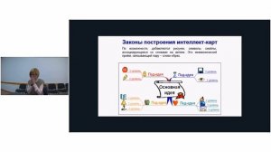 Технология интеллект карта