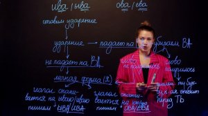 Суффиксы глагола ИВА/ЫВА и ОВА/ЕВА