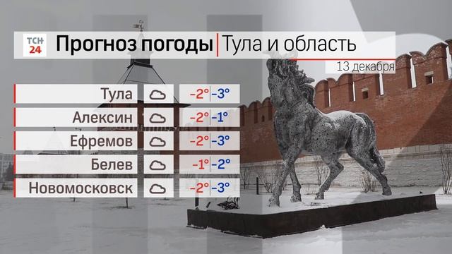 Погода в Туле в апреле, история погоды