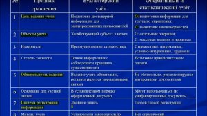 Сущность и содержание бухгалтерского учёта