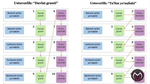 My uzbmb uz royxatdan otish 2024