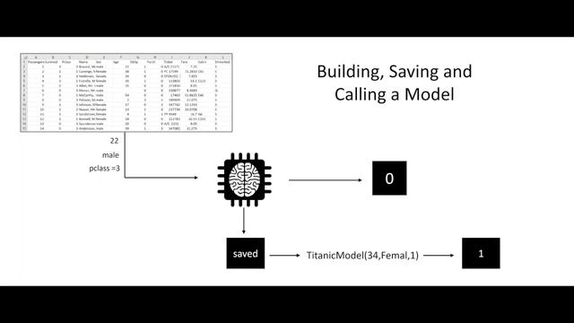 From DBA to Data Scientist - Mike West
