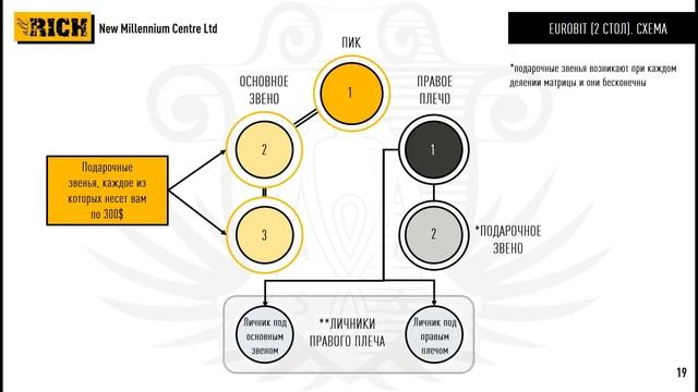 САМАЯ ПОДРОБНАЯ презентация маркетинг плана New Millennium Centre Ltd 1 смотреть онлайн