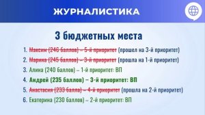 О порядке зачисления в НГЛУ по приоритетам на бюджетные места в августе 2023 года