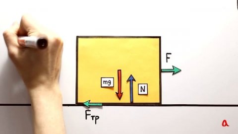 Коэффициент трения